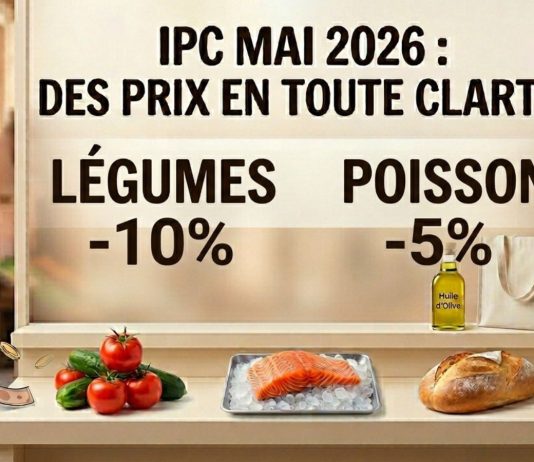 IPC : l’inflation atteint 1,2 % en mai 2026