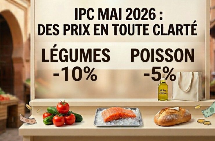 IPC : l’inflation atteint 1,2 % en mai 2026