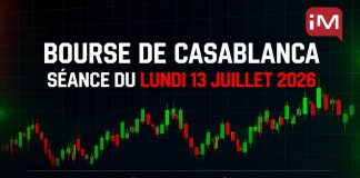 Bourse de Casablanca : le MASI recule de 0,78%, Lesieur Cristal en forte baisse