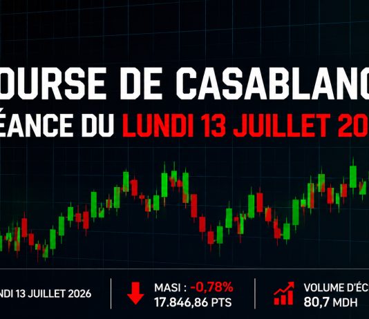 Bourse de Casablanca : le MASI recule de 0,78%, Lesieur Cristal en forte baisse