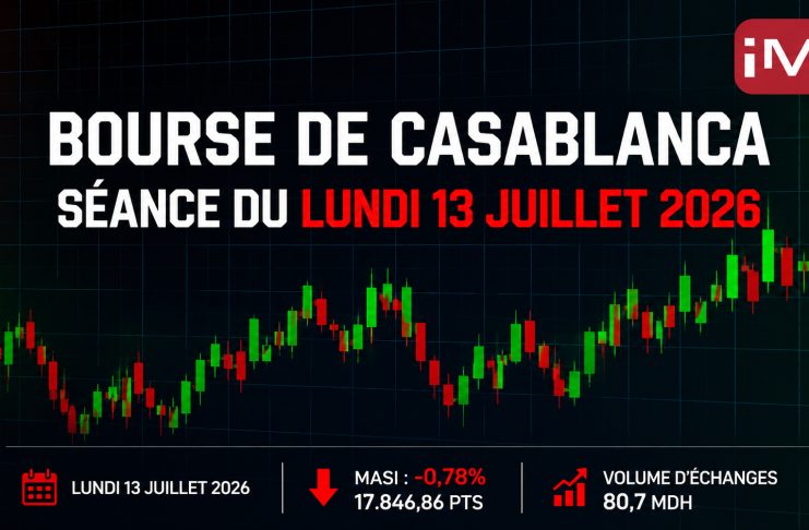 Bourse de Casablanca : le MASI recule de 0,78%, Lesieur Cristal en forte baisse