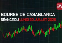 Bourse de Casablanca : le MASI termine en baisse de 0,22%