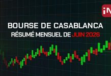 Bourse de Casablanca : le MASI termine juin en baisse de 3,48%
