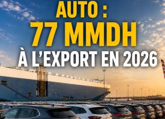 Exportations : l’automobile franchit les 77 milliards de DH à fin mai 2026