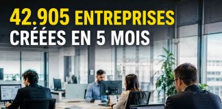 Maroc : plus de 42.900 entreprises créées en cinq mois