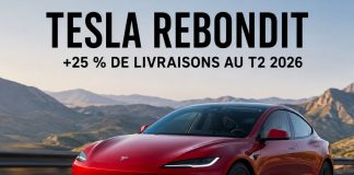 Tesla accélère avec une hausse de 25 % des livraisons